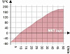 Камера испытательная «тепло-холод», -70...+180°С, MKT 240, 228л Фото 6