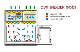 Бокс (шкаф) биологической безопасности, класс III, вертикальный поток, ширина рабочей поверхности 120 см,  БМБ-III-«Ламинар-С»-1,2 PROTECT VIS-A-VIS