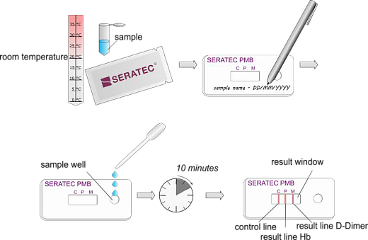 Тест для определения наличия менструальной крови PMB, 8 шт./уп., Seratec Фото 1