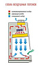 Бокс (шкаф) биологической безопасности, класс II (тип A), вертикальный поток, ширина рабочей поверхности 150 см, БМБ-II-"Ламинар-С"-1,5 Neoteric Фото 3