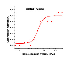 Фактор роста гепатоцитов человека, рекомбинантный белок, rhHGF 728AA, кривая