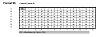 Планшеты TaqMan Array, Standard, 96-луночные, формат 96 Plusх1 Фото 2