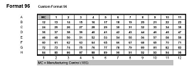 Планшеты TaqMan Array, Standard, 96-луночные, формат 96 Plusх1