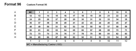 Планшеты TaqMan Array, Standard, 96-луночные, формат 96 Plusх1, Thermo FS Фото 1
