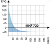 Камера испытательная «тепло-холод-влажность», -40...+180°С, MKF720, 734 л Фото 5