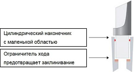 Наконечники до 1200 мкл, LTS, RC, 1000 шт./уп.