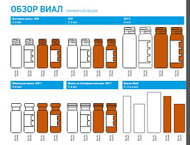 Обзор виал, Duran