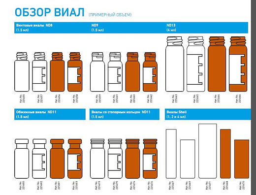 Обзор виал, Duran