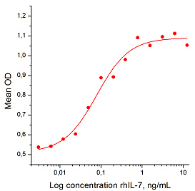 Интерлейкин 7 человека, рекомбинантный белок, rhIL-7