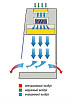 Бокс (шкаф) биологической безопасности, защита продукта, вертикальный поток, ширина рабочей поверхности 120 см, БАВнп-01-"Ламинар-С."-1,2 ФОТОН Фото 3