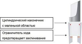 Наконечники до 1000 мкл, Low Retention, LTS, RC, 1000 шт./уп.